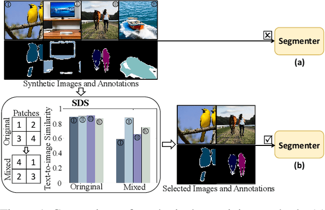 Figure 1 for A Training-free Synthetic Data Selection Method for Semantic Segmentation