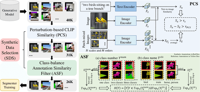 Figure 3 for A Training-free Synthetic Data Selection Method for Semantic Segmentation