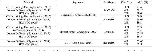 Figure 2 for A Training-free Synthetic Data Selection Method for Semantic Segmentation