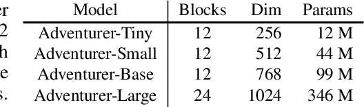 Figure 2 for Causal Image Modeling for Efficient Visual Understanding