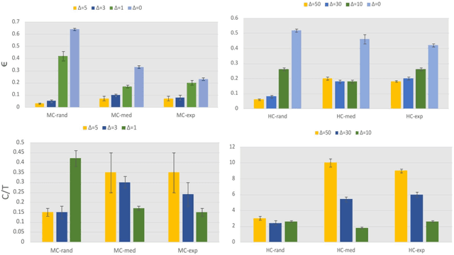 Figure 1 for Black-Box Targeted Reward Poisoning Attack Against Online Deep Reinforcement Learning