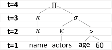 Figure 1 for Structured Case-based Reasoning for Inference-time Adaptation of Text-to-SQL parsers