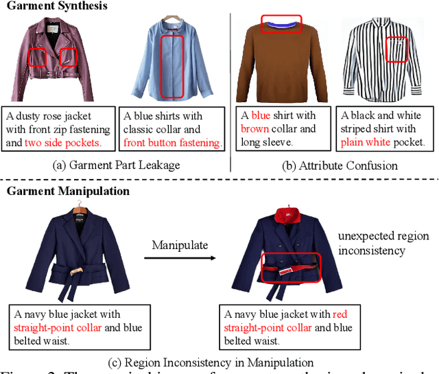 Figure 2 for DiffCloth: Diffusion Based Garment Synthesis and Manipulation via Structural Cross-modal Semantic Alignment