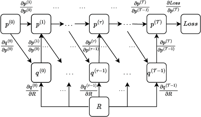 Figure 3 for Boosting CNN-based Handwriting Recognition Systems with Learnable Relaxation Labeling