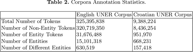 Figure 3 for Building Multilingual Corpora for a Complex Named Entity Recognition and Classification Hierarchy using Wikipedia and DBpedia