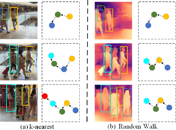 Figure 1 for Vision Transformer based Random Walk for Group Re-Identification