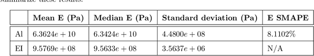 Figure 4 for Ensemble WSINDy for Data Driven Discovery of Governing Equations from Laser-based Full-field Measurements