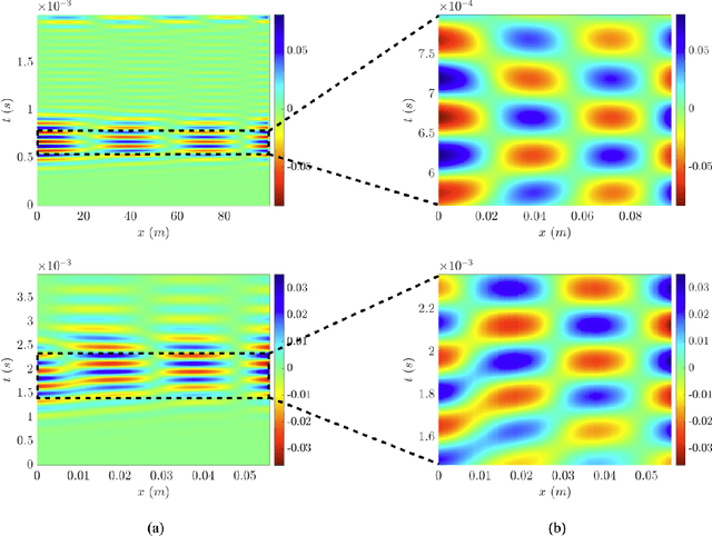 Figure 3 for Ensemble WSINDy for Data Driven Discovery of Governing Equations from Laser-based Full-field Measurements