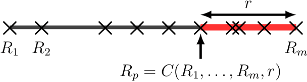 Figure 2 for Bridging conformal prediction and scenario optimization
