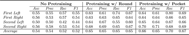 Figure 2 for Graph Neural Networks Uncover Geometric Neural Representations in Reinforcement-Based Motor Learning