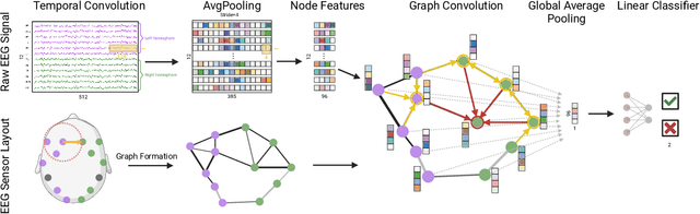 Figure 1 for Graph Neural Networks Uncover Geometric Neural Representations in Reinforcement-Based Motor Learning