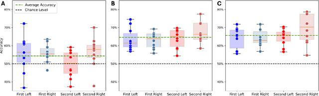 Figure 3 for Graph Neural Networks Uncover Geometric Neural Representations in Reinforcement-Based Motor Learning