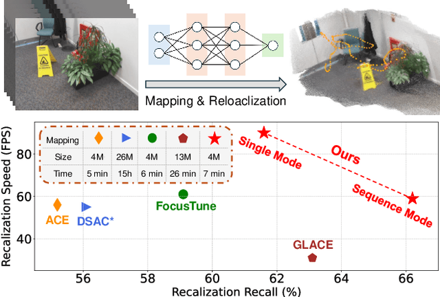 Figure 1 for An Efficient Scene Coordinate Encoding and Relocalization Method