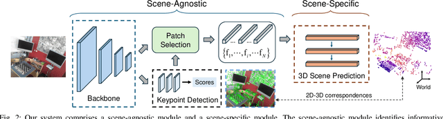 Figure 2 for An Efficient Scene Coordinate Encoding and Relocalization Method