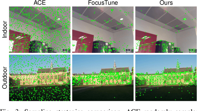 Figure 3 for An Efficient Scene Coordinate Encoding and Relocalization Method