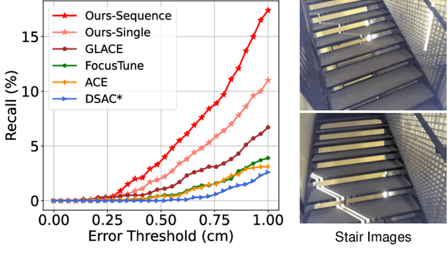 Figure 4 for An Efficient Scene Coordinate Encoding and Relocalization Method