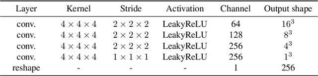 Figure 2 for Attention-based Part Assembly for 3D Volumetric Shape Modeling