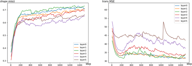 Figure 4 for Attention-based Part Assembly for 3D Volumetric Shape Modeling
