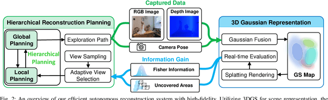 Figure 1 for HGS-Planner: Hierarchical Planning Framework for Active Scene Reconstruction Using 3D Gaussian Splatting