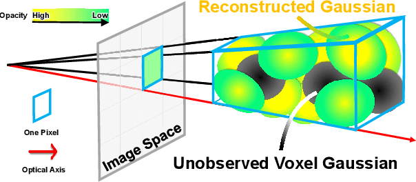 Figure 2 for HGS-Planner: Hierarchical Planning Framework for Active Scene Reconstruction Using 3D Gaussian Splatting