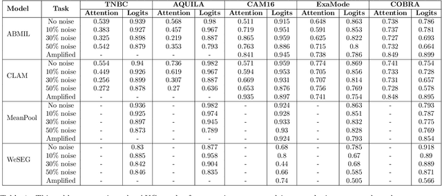 Figure 2 for "No negatives needed": weakly-supervised regression for interpretable tumor detection in whole-slide histopathology images