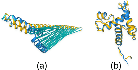 Figure 3 for Design Proteins Using Large Language Models: Enhancements and Comparative Analyses