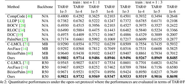 Figure 4 for RPG-Palm: Realistic Pseudo-data Generation for Palmprint Recognition