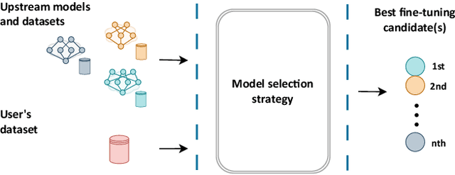 Figure 1 for Model Selection with Model Zoo via Graph Learning