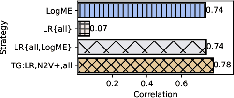 Figure 3 for Model Selection with Model Zoo via Graph Learning