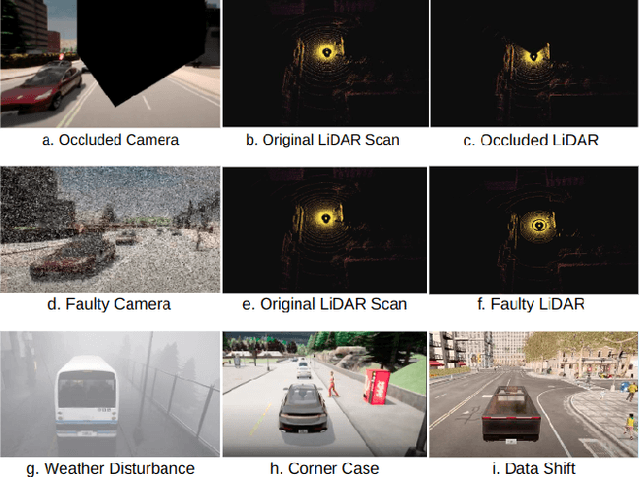 Figure 3 for S-RAF: A Simulation-Based Robustness Assessment Framework for Responsible Autonomous Driving