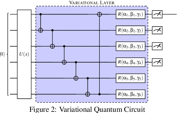 Figure 2 for Multi-Agent Quantum Reinforcement Learning using Evolutionary Optimization