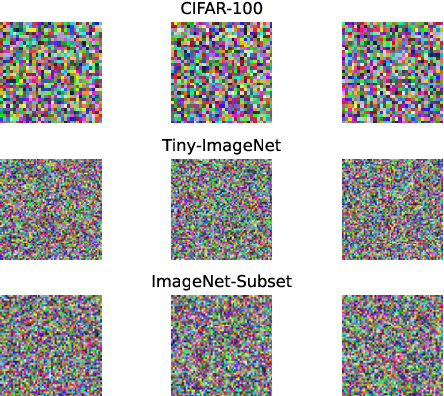Figure 4 for Federated Continual Novel Class Learning