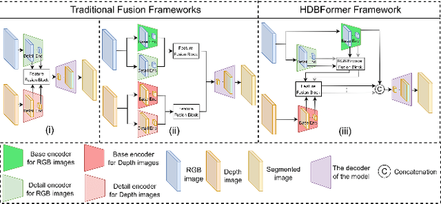 Figure 1 for HDBFormer: Efficient RGB-D Semantic Segmentation with A Heterogeneous Dual-Branch Framework