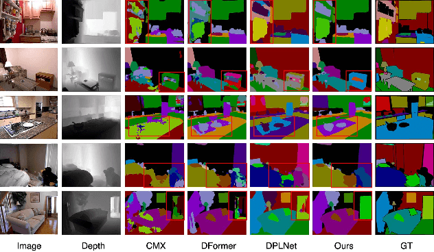 Figure 3 for HDBFormer: Efficient RGB-D Semantic Segmentation with A Heterogeneous Dual-Branch Framework