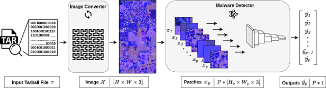 Figure 1 for Malware Detection in Docker Containers: An Image is Worth a Thousand Logs