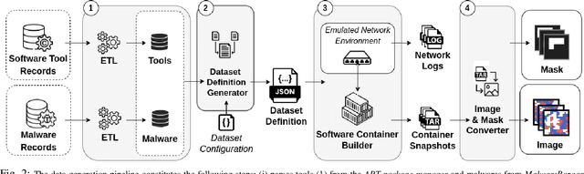 Figure 2 for Malware Detection in Docker Containers: An Image is Worth a Thousand Logs