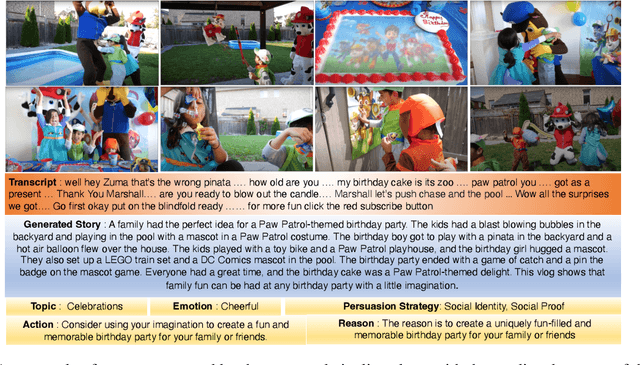 Figure 1 for A Video Is Worth 4096 Tokens: Verbalize Story Videos To Understand Them In Zero Shot