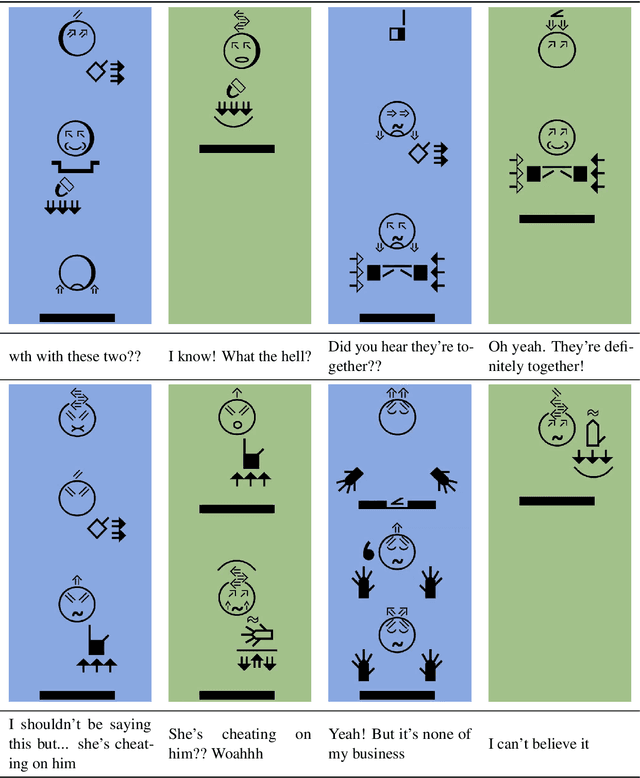 Figure 1 for Addressing the Blind Spots in Spoken Language Processing