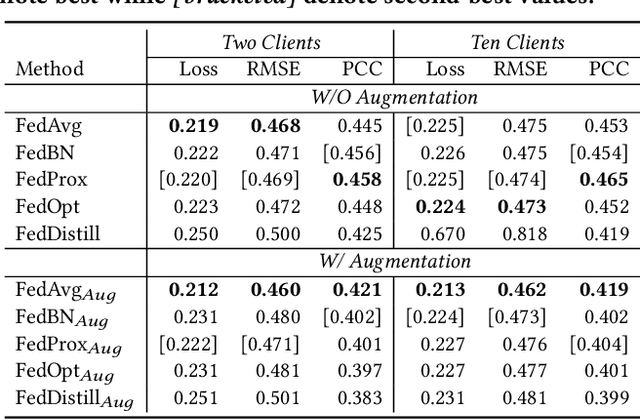 Figure 2 for Federated Learning of Socially Appropriate Agent Behaviours in Simulated Home Environments