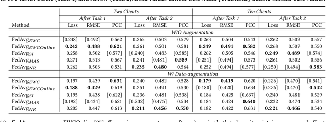 Figure 4 for Federated Learning of Socially Appropriate Agent Behaviours in Simulated Home Environments