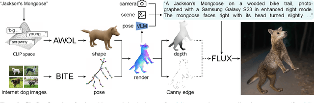 Figure 2 for Generative Zoo