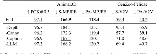 Figure 3 for Generative Zoo