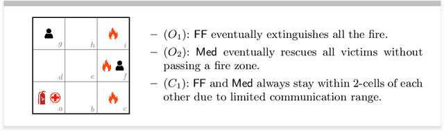 Figure 1 for HypRL: Reinforcement Learning of Control Policies for Hyperproperties