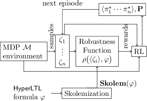 Figure 2 for HypRL: Reinforcement Learning of Control Policies for Hyperproperties