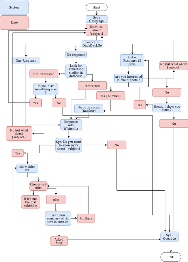 Figure 3 for Examining the Potential for Conversational Exploratory Search using a Smart Speaker Digital Assistant