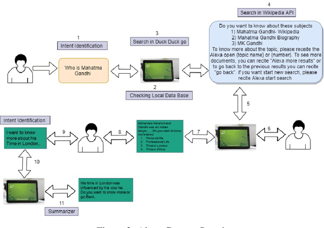 Figure 4 for Examining the Potential for Conversational Exploratory Search using a Smart Speaker Digital Assistant