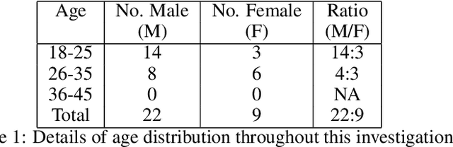 Figure 2 for Examining the Potential for Conversational Exploratory Search using a Smart Speaker Digital Assistant