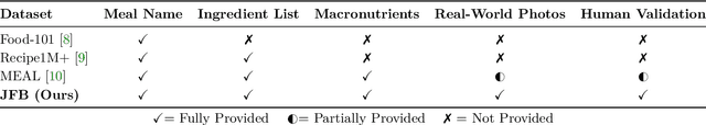 Figure 1 for January Food Benchmark (JFB): A Public Benchmark Dataset and Evaluation Suite for Multimodal Food Analysis