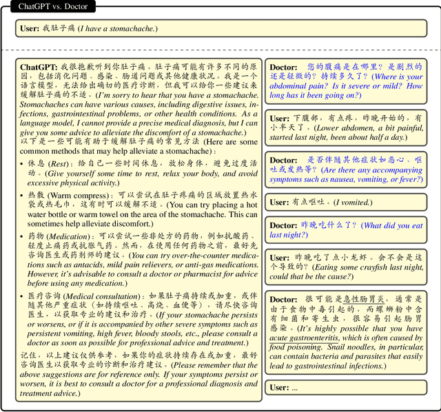 Figure 1 for HuatuoGPT, towards Taming Language Model to Be a Doctor