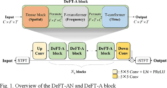 Figure 1 for DeFT-AN: Dense Frequency-Time Attentive Network for Multichannel Speech Enhancement